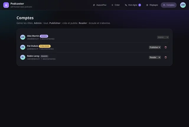 Gestion des comptes : trois utilisateurs avec les rôles Admin, Publisher et Reader
